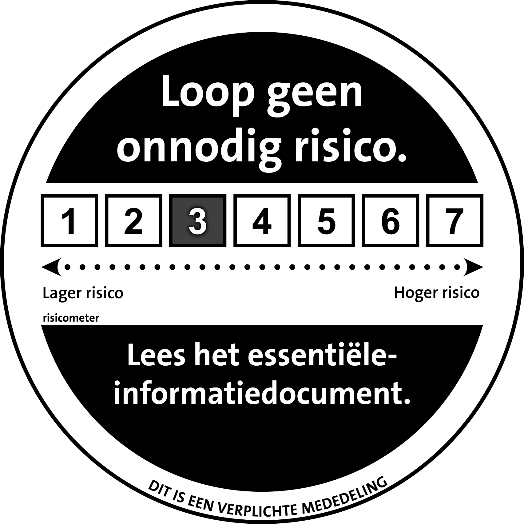 Loop geen onnodig risico. Lees de Essentiële Informatiedocument en het Prospectus